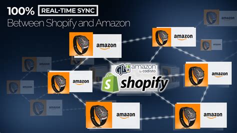 The new Amazon Sales Channel for Shopify 